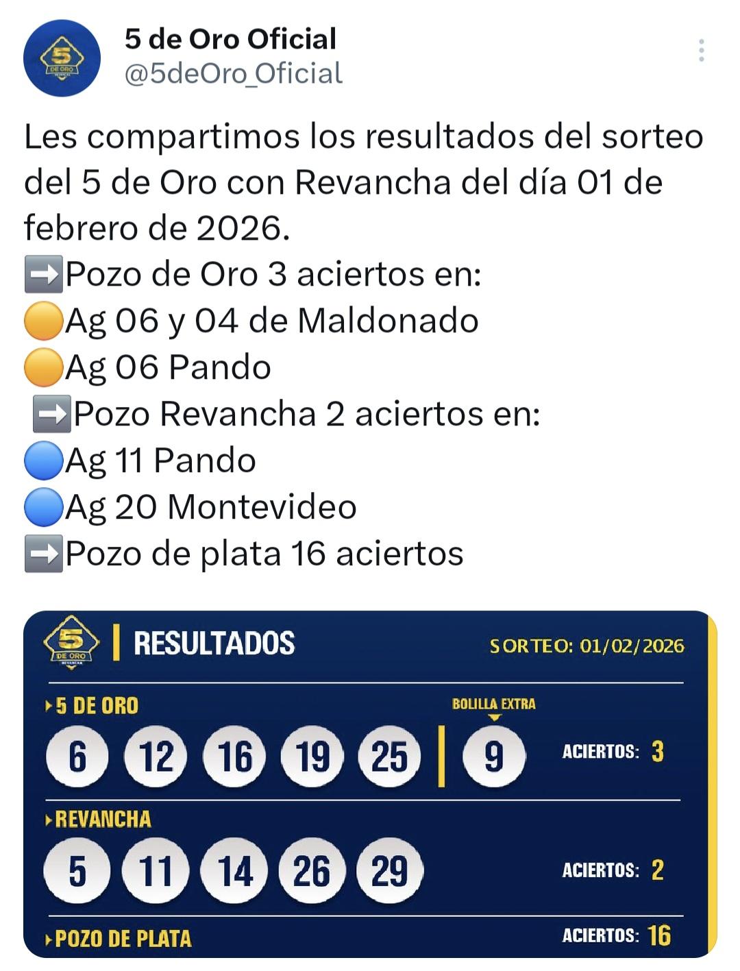 Imagen 1 de la galería