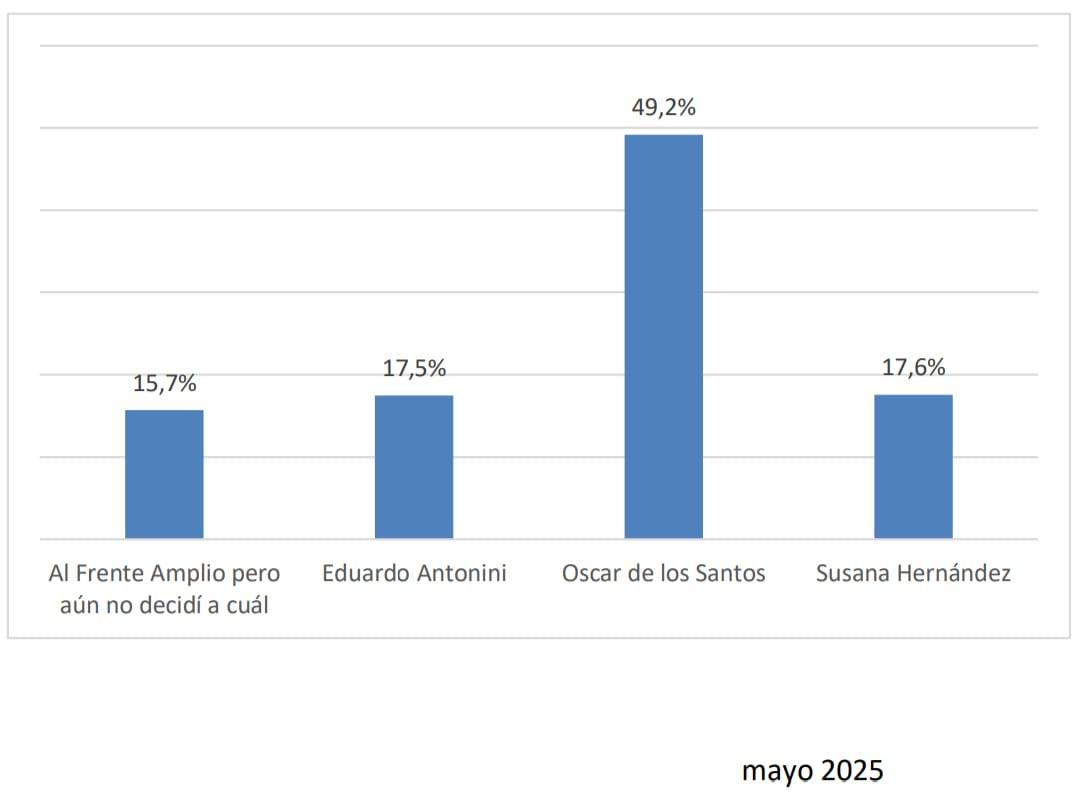 Imagen 2 de la galería