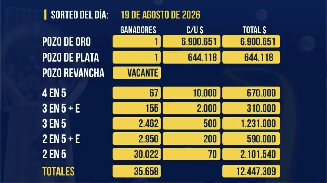 Imagen 1 de la galería