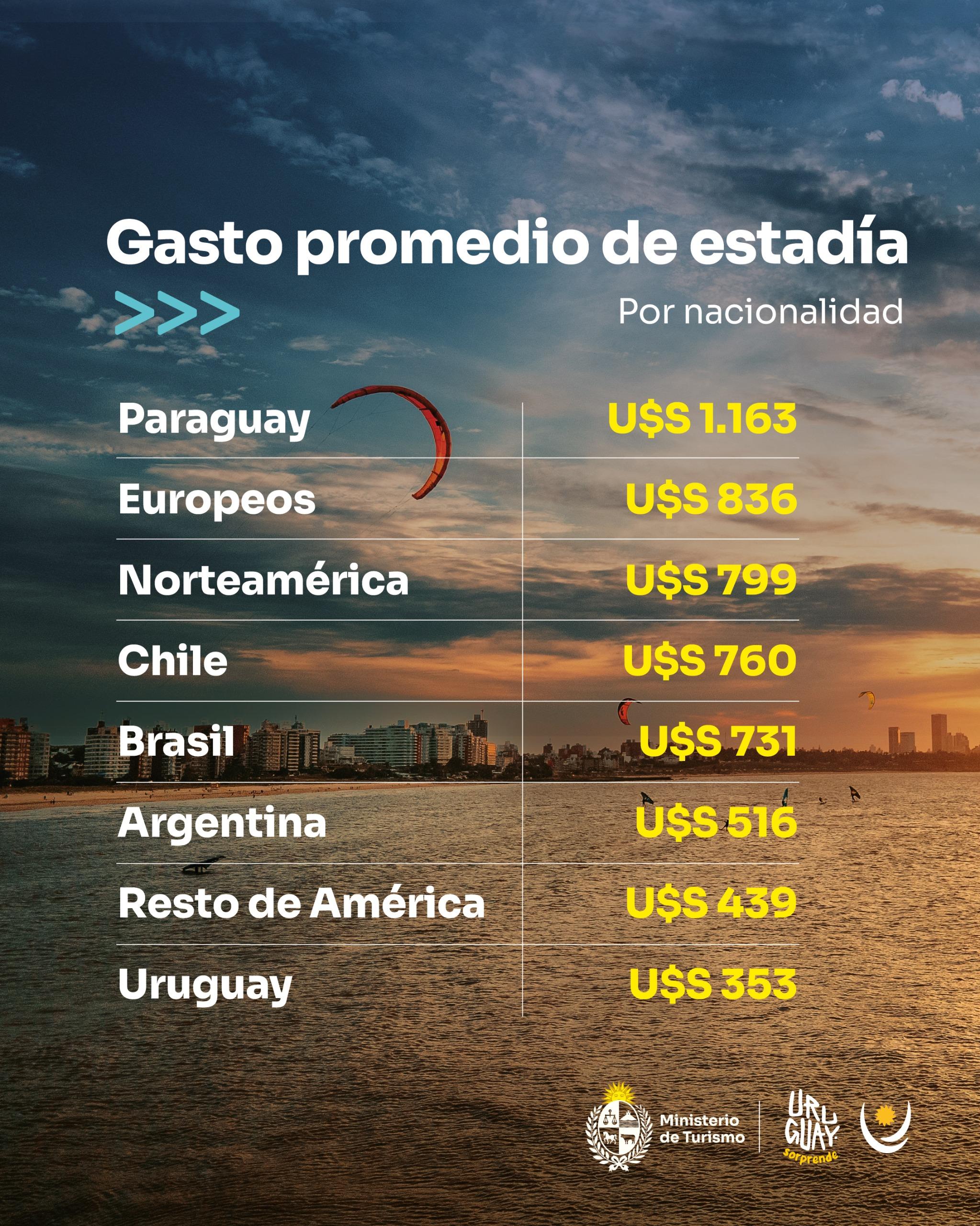 Imagen 3 de la galería