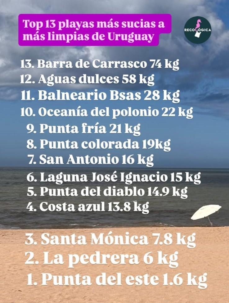 Imagen 1 de la galería