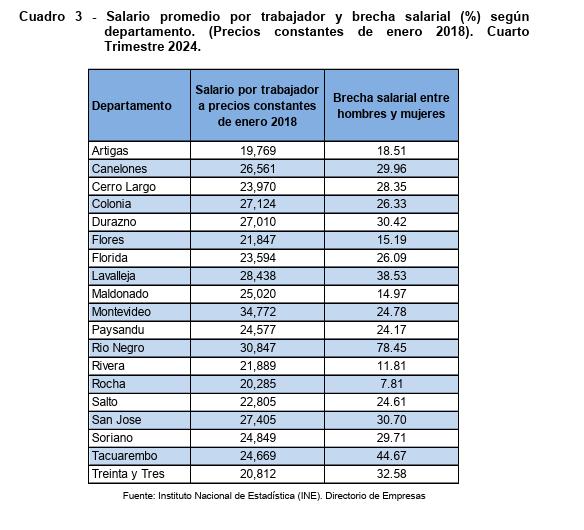 Imagen 1 de la galería