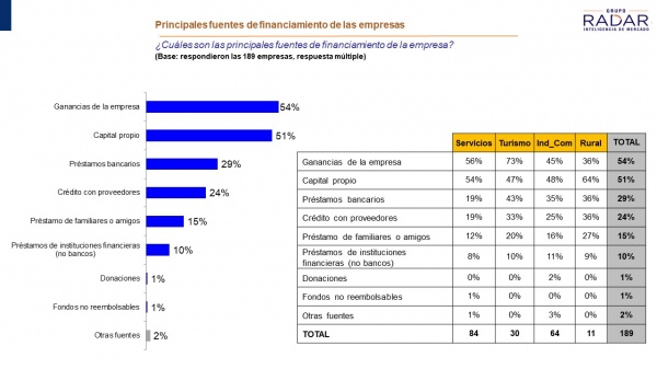 Imagen 4 de la galería