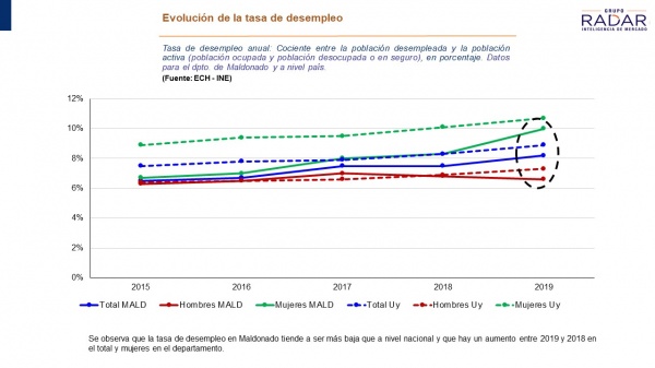 Imagen 14 de la galería