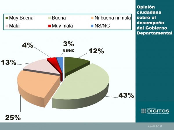 Imagen 2 de la galería