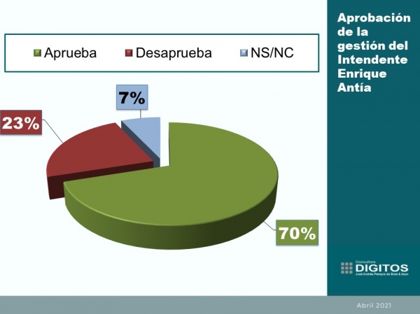 Imagen 3 de la galería