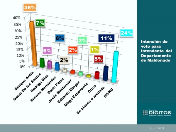 Imagen 4 de la galería