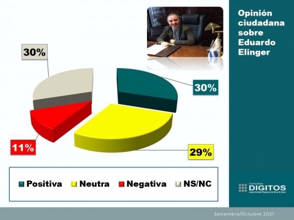 Imagen 2 de la galería