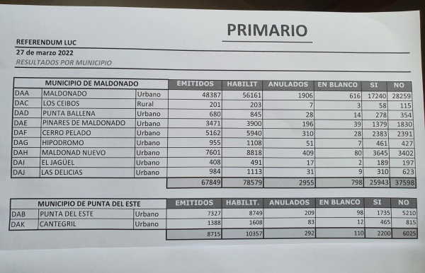 Imagen de galeria 0