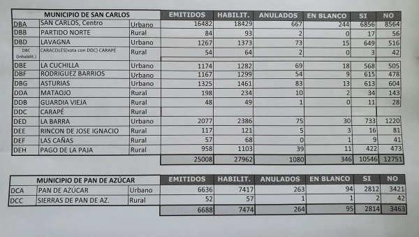 Imagen 2 de la galería