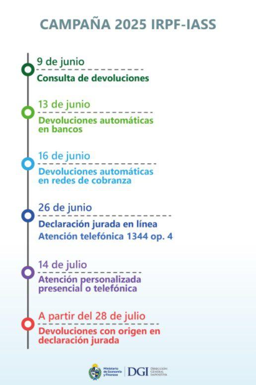 Imagen de galeria 0