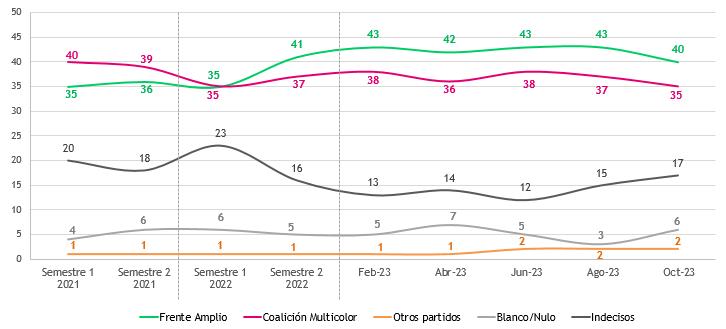 Imagen 2 de la galería