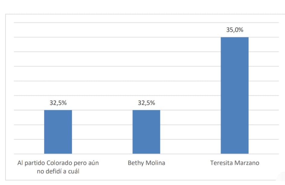 Imagen 4 de la galería