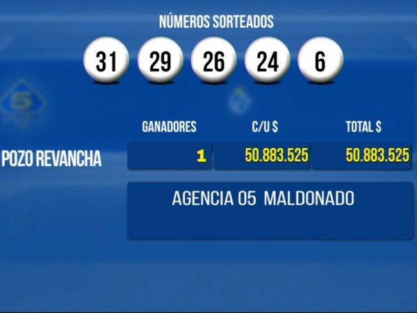 Un apostador de Maldonado ganó más de un millón de dólares en el pozo revancha