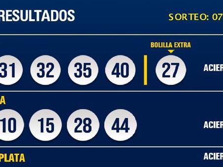 El Pozo de Oro cayó en Maldonado