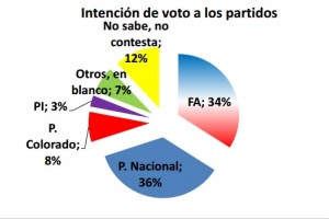 elecciones mayo 2015