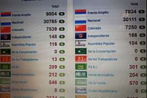 El Partido Nacional superó los 32 mil votos en Maldonado; la lista 23 de Rodrigo Blás fue la más votada