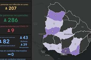 Coronavirus: 508 casos confirmados en el país y 20 en Maldonado