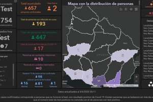 En Maldonado se verificó un nuevo caso de coronavirus: en el país hay 754 infectados