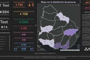 Este domingo se registró otro muerto por coronavirus, totalizando 20 fallecidos 