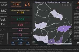 Uruguay: 3 nuevos casos de Covid-19 en las últimas 24 horas