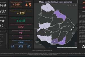 Hay 129 casos activos de coronavirus en el país; este domingo no hubo infectados en Rivera
