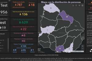 En Rivera se registraron 17 de los 18 casos de coronavirus anunciados este lunes