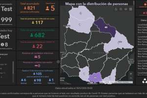 Este sábado hubo 8 casos positivos de coronavirus; Maldonado se mantiene con uno activo