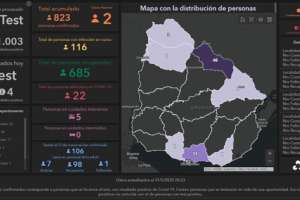 Este domingo hubo dos casos nuevos de Covid19 en el país y hay 116 activos