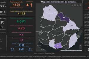 Maldonado dejó de tener casos de Covid19 y este martes hubo un solo infectado en el país.