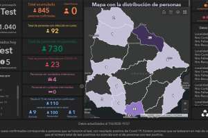 No hubo casos nuevos este domingo de Covid 19: hay 92 activos en el país