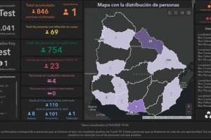 Un solo caso se Covid19 se registró este martes; hay 69 personas que cursan la enfermedad