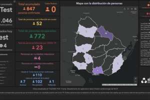 No hubo casos nuevos y bajó a 52 el número de personas que están cursando la enfermedad