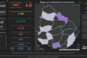 Por tercer día consecutivo este sábado no se detectaron casos nuevos de Coronavirus en Uruguay