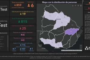 Este sábado se registraron seis casos nuevos de Covid19 y un fallecimiento