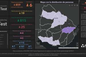 Este sábado se registraron seis casos nuevos de Covid19 y un fallecimiento 