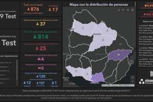 Foco de Covid-19 en Treinta y Tres: 18 casos positivos y 215 personas en cuarentena