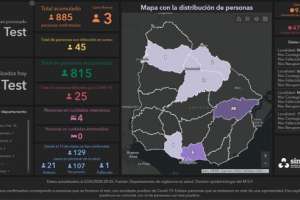 Este martes se registraron tres nuevos casos de coronavirus, dos en Treinta y Tres y el restante en Montevideo