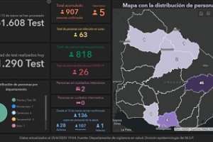 Covid-19: cinco nuevos casos en el país en tres departamentos