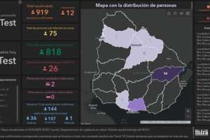 Covid-19: Uruguay trepa a 75 casos activos, sumándose hoy 12 infectados más