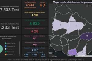 90 casos en todo el país: dos casos positivos en Maldonado que llegaron en BQB el viernes pasado