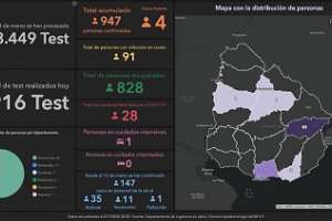 Cuatro casos nuevos de Covid-19, uno de ellos es otro pasajero de buquebus que venía desde Buenos Aires