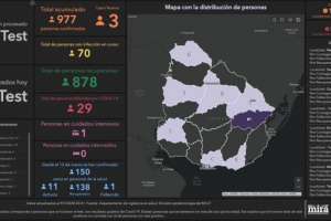  Se registraron tres nuevos casos; en todo el país hay 70 casos activos de Covid-19