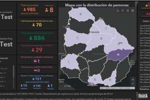 Un hombre falleció en Cerro Largo por Covid-19 y se registraron ocho casos nuevos en todo el país