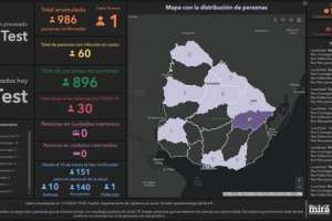 Sábado con un nuevo infectado de coronavirus mientras hay 60 casos activos