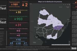 Maldonado sumó un nuevo caso de coronavirus de los dos que se registraron este lunes