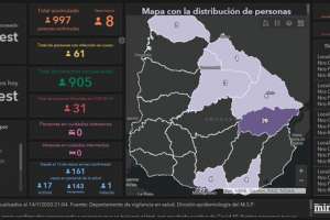 Ocho casos nuevos de coronavirus y se detectó un foco en un centro de salud con 50 personas en cuarentena