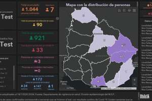 Hubo este sábado 7 casos nuevos de Covid-19, 6 de ellos en Montevideo y el restante en Cerro Largo
