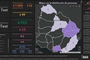 Diez nuevos casos de Covid-19 en Uruguay; actualmente hay 99 activos