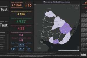 Diez nuevos infectados de Covid-19 se registraron este lunes y hay 104 casos activos en el país